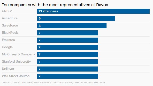 davos