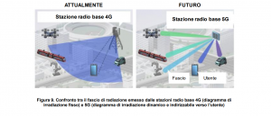 Rapporto Istisan