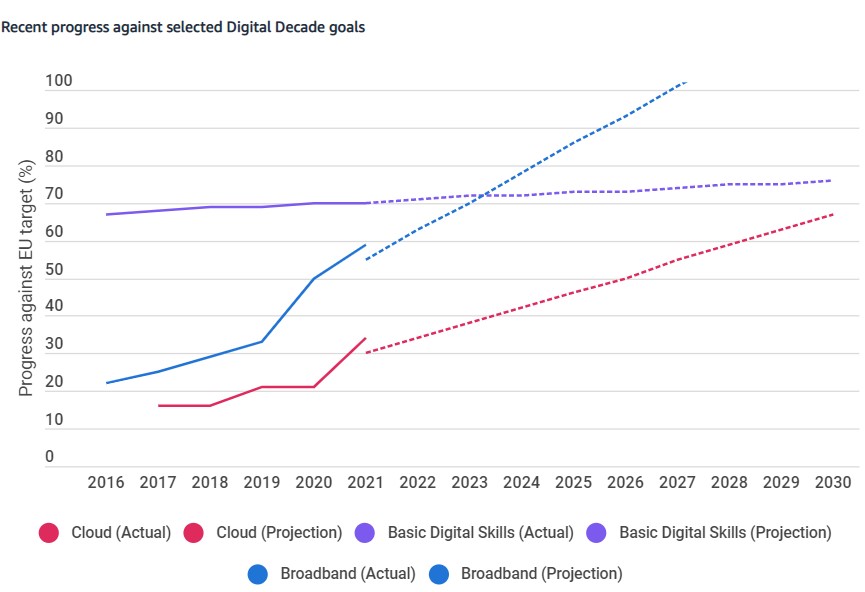 digital lapses