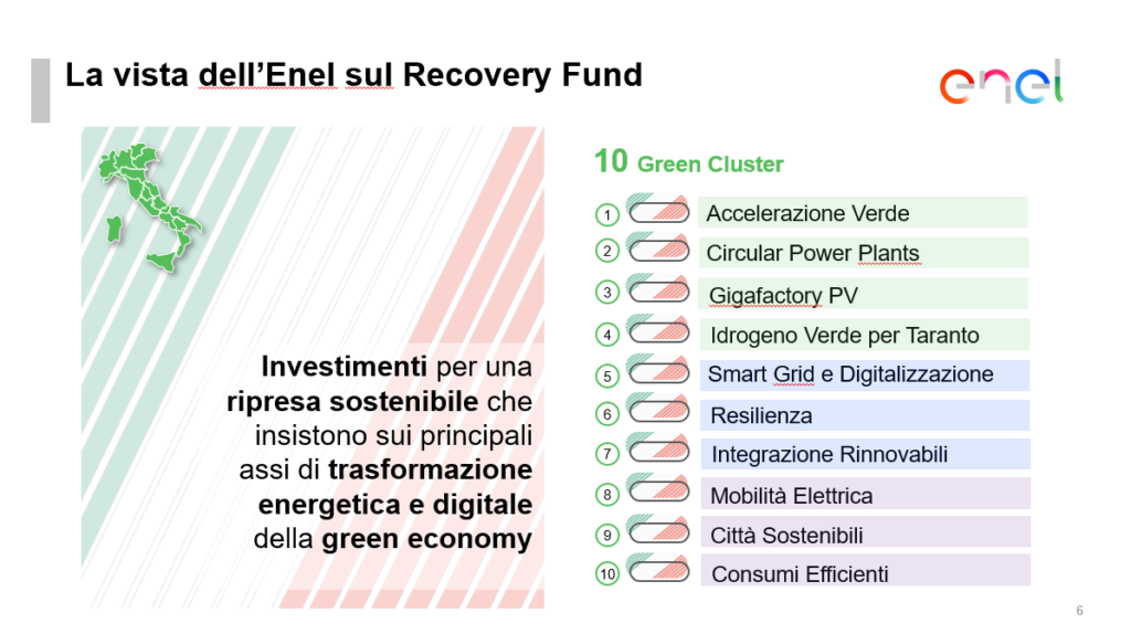 proposals in the recovery fund