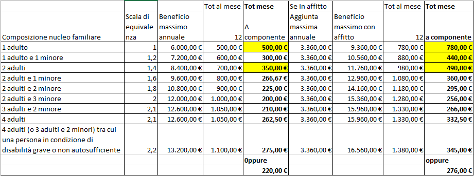 reddito di cittadinanza