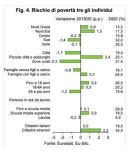 income