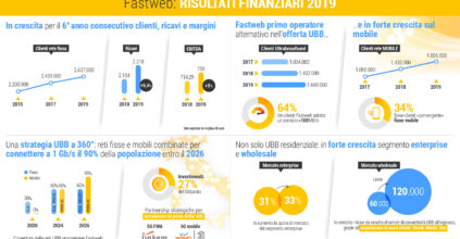 Fastweb