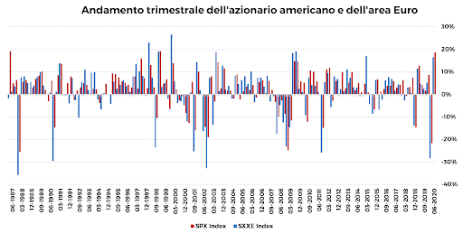 valutazioni