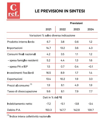 politica economica