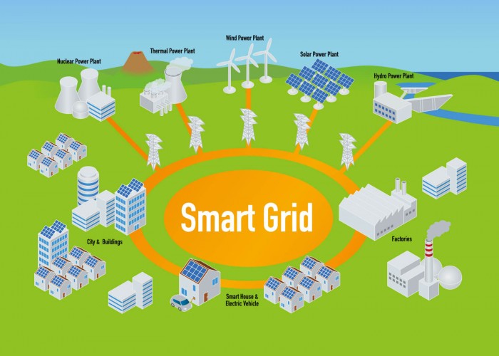 smart grid