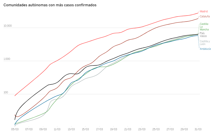 spagna