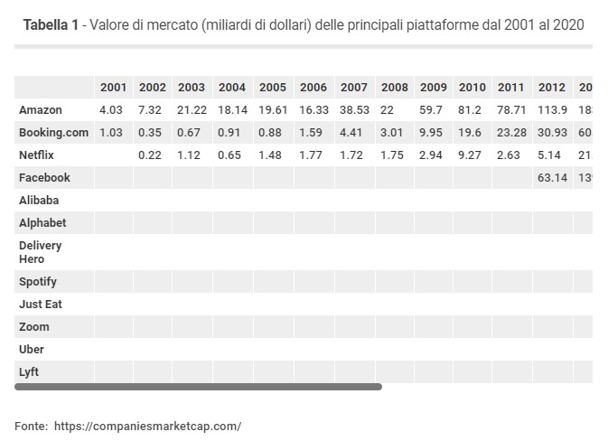 regolare google facebook