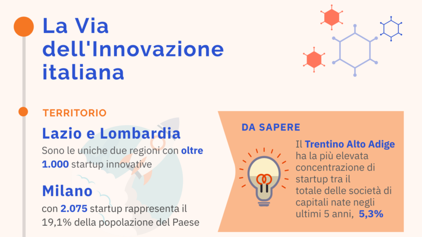 Startup Innovative