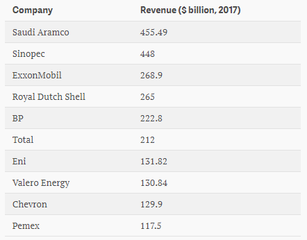 statoil petrolio