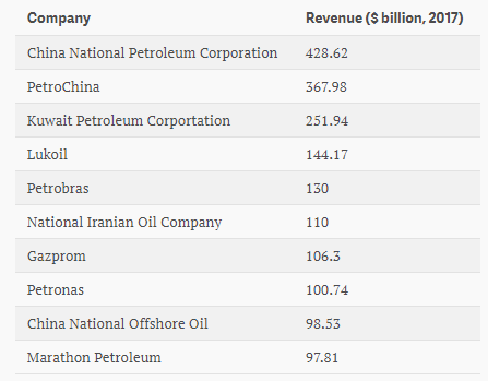 statoil petrolio