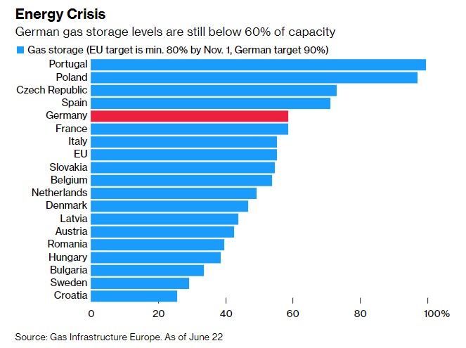 germania gas