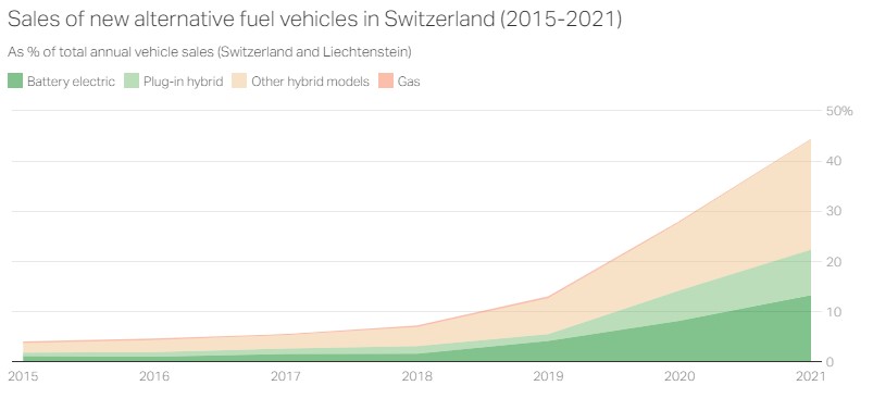 svizzera auto elettriche