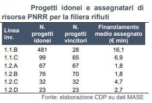 rifiuti