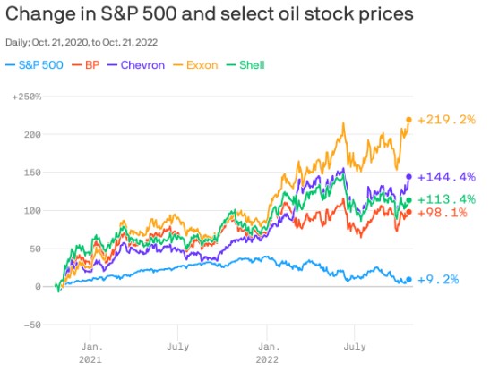 big oil