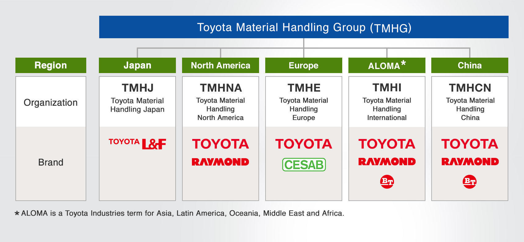 toyota