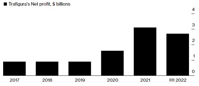 trafigura