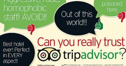 Perché L’Antitrust Italiana Ha Multato TripAdvisor