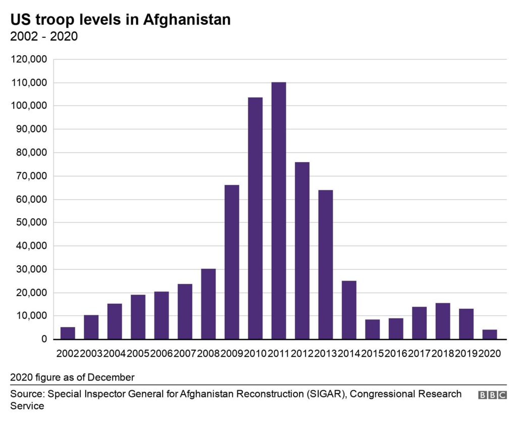 missioni afghanistan