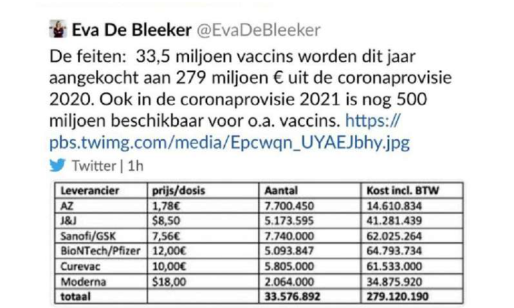 vaccines prices