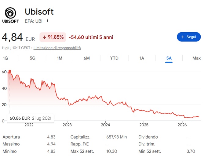 ubisoft