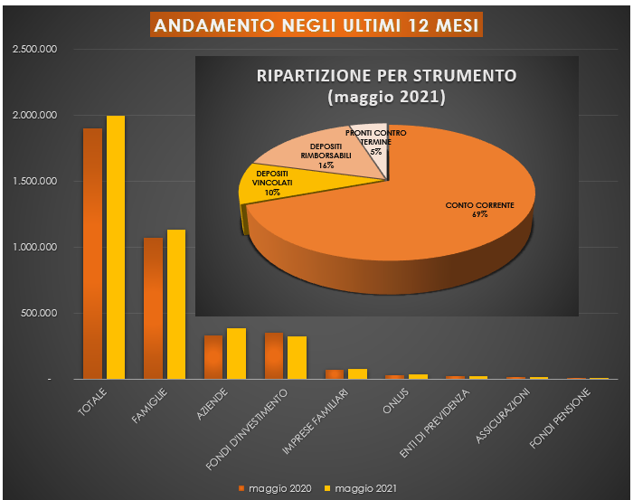 investimenti risparmi