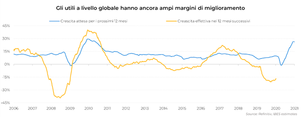 mercati pandemia