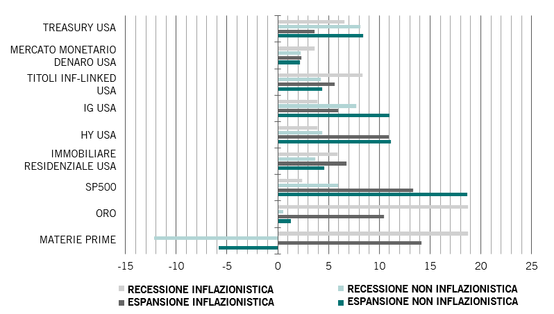 inflazione