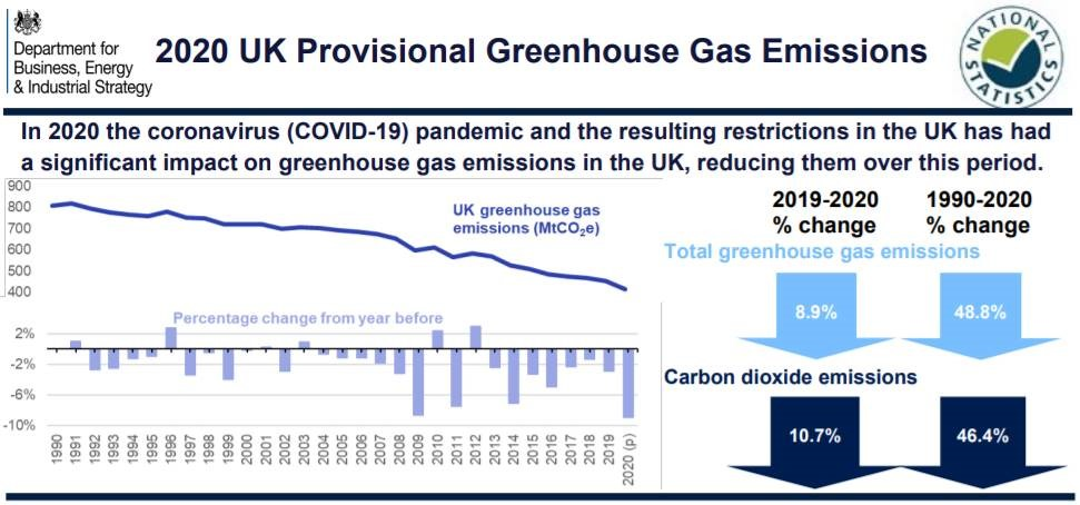 decarbonizzazione