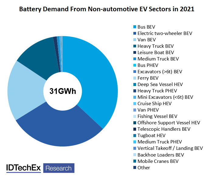 electric mobility