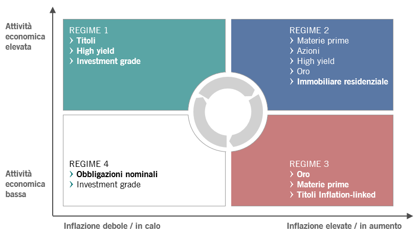 Inflazione