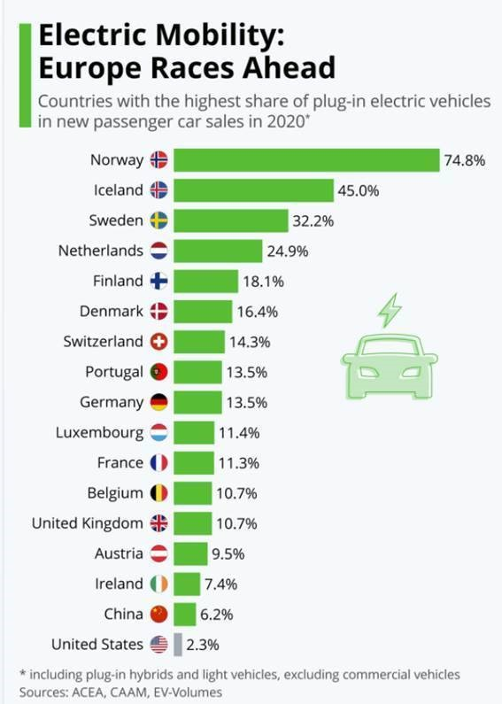 decarbonizzazione