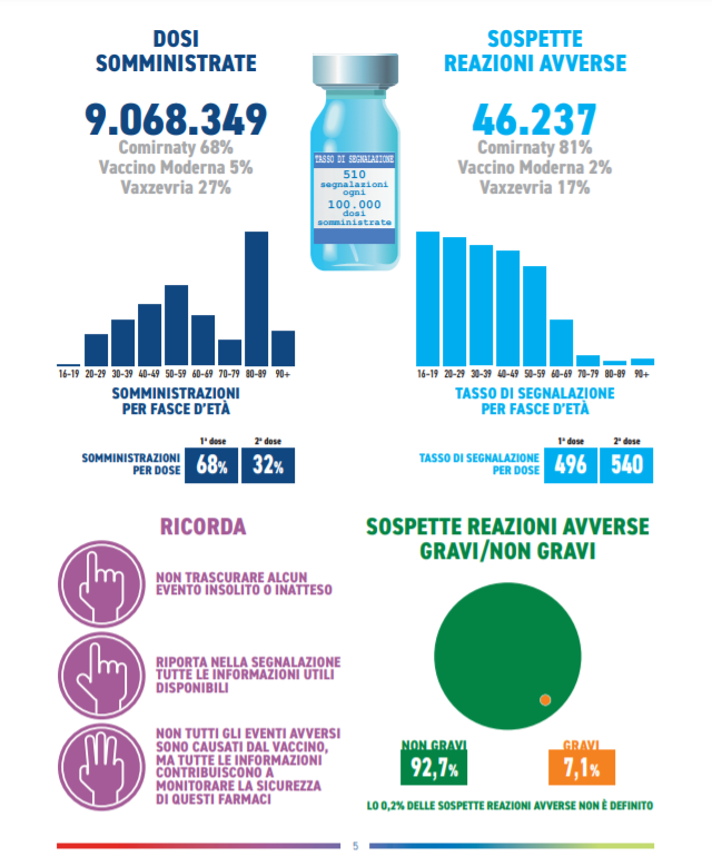 vaccini reazioni 