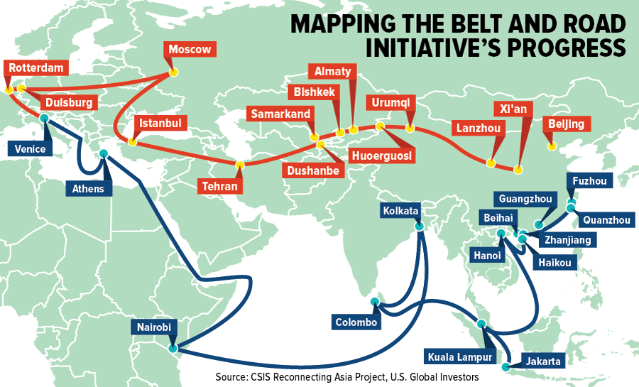 Non solo energia e reti. Che cosa lega Russia, Cina e Turchia