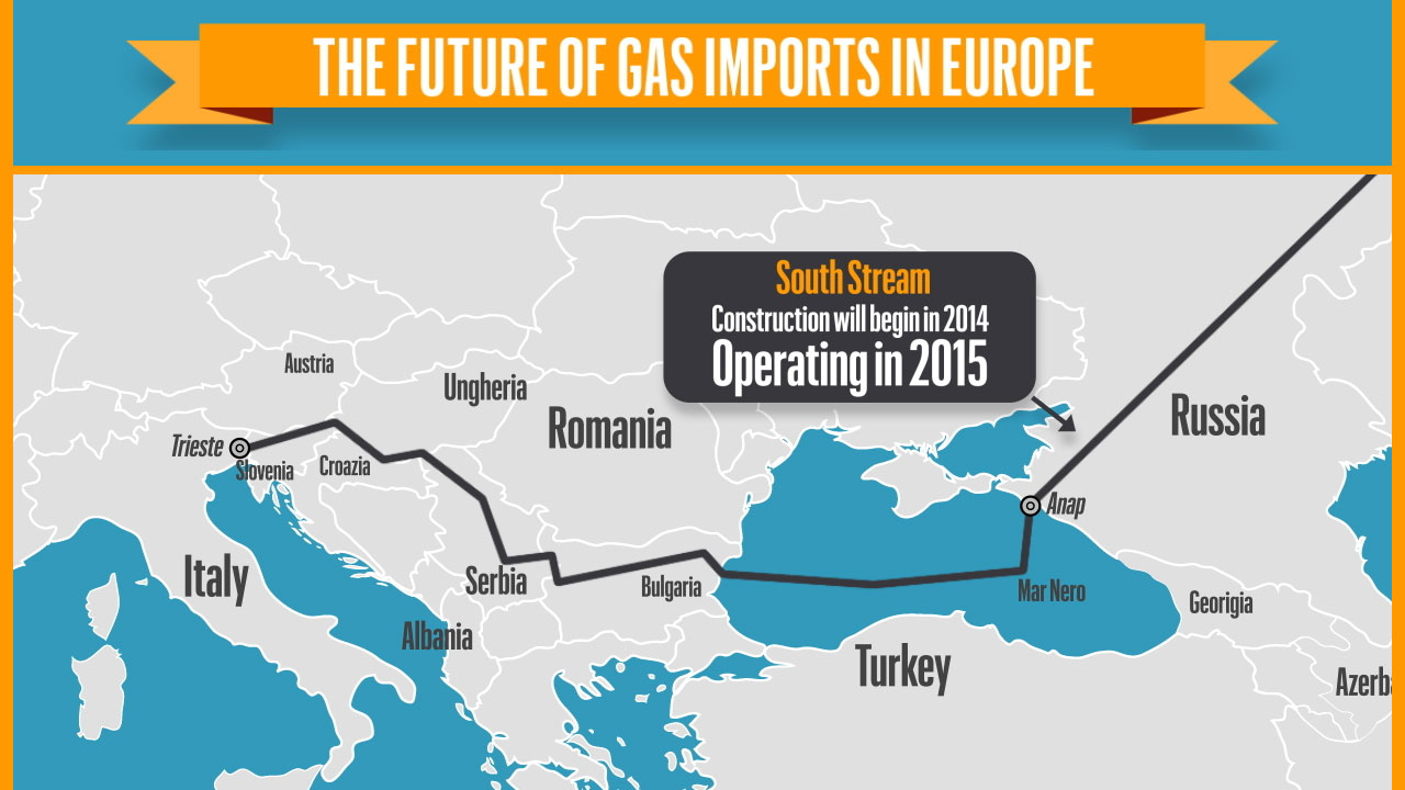 Le vie del gas in Europa